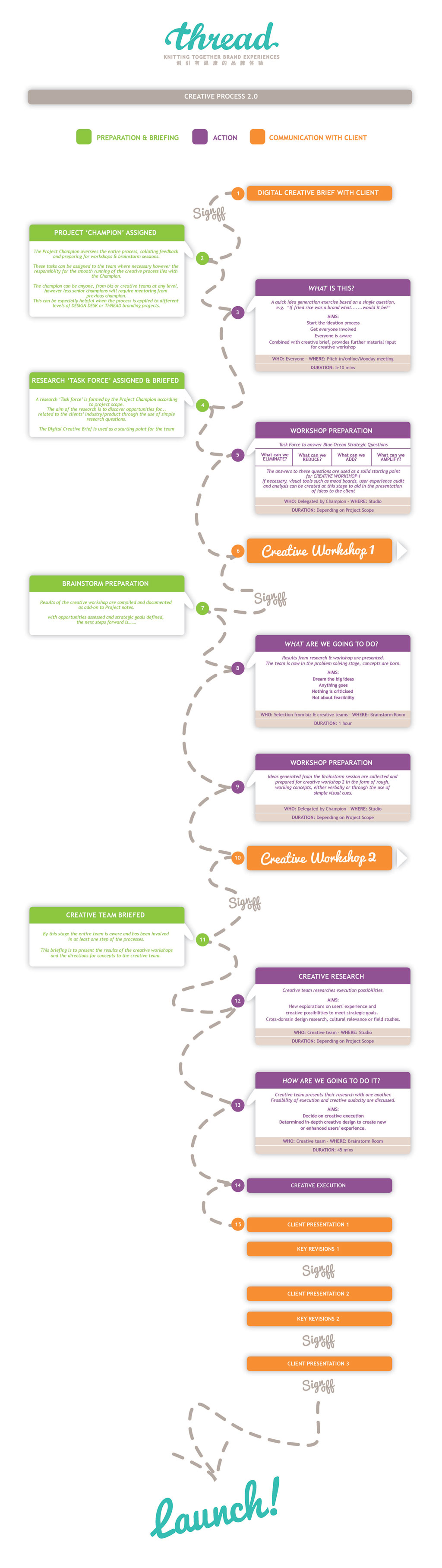 Thread-designprocess.jpg