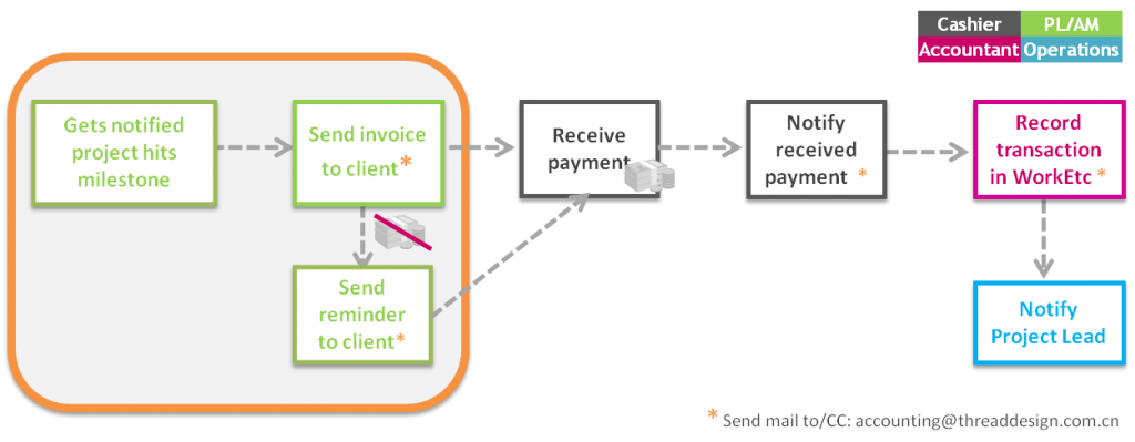 invoicing clients2